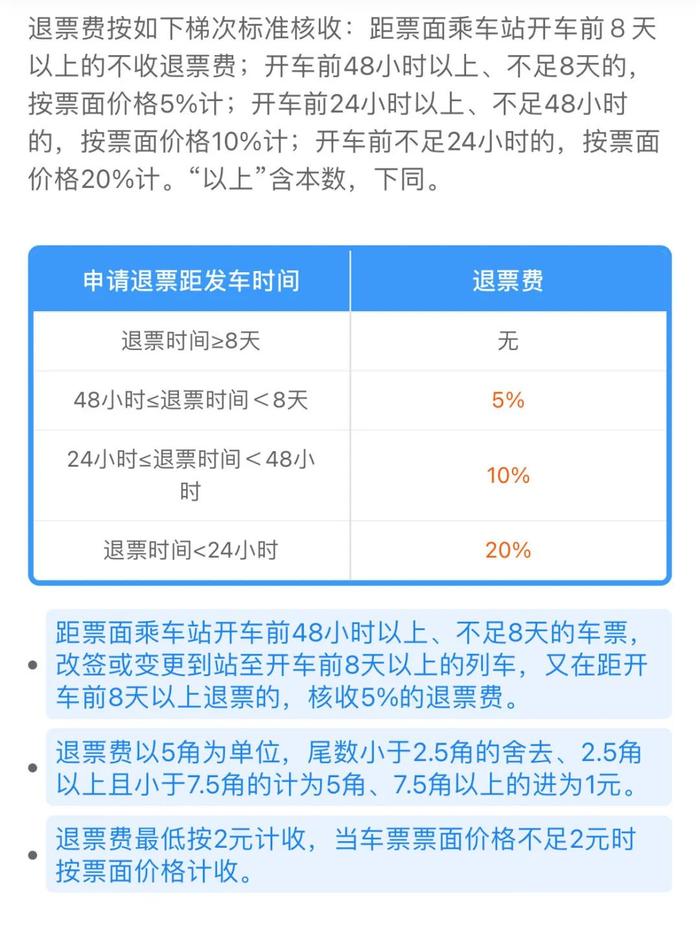 火车票退票不扣手续费了？12306回应