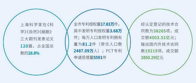 长三角科创五年：沪苏浙皖科创图谱与政策比较