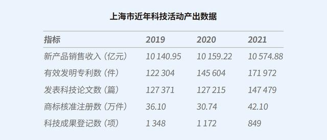 长三角科创五年：沪苏浙皖科创图谱与政策比较