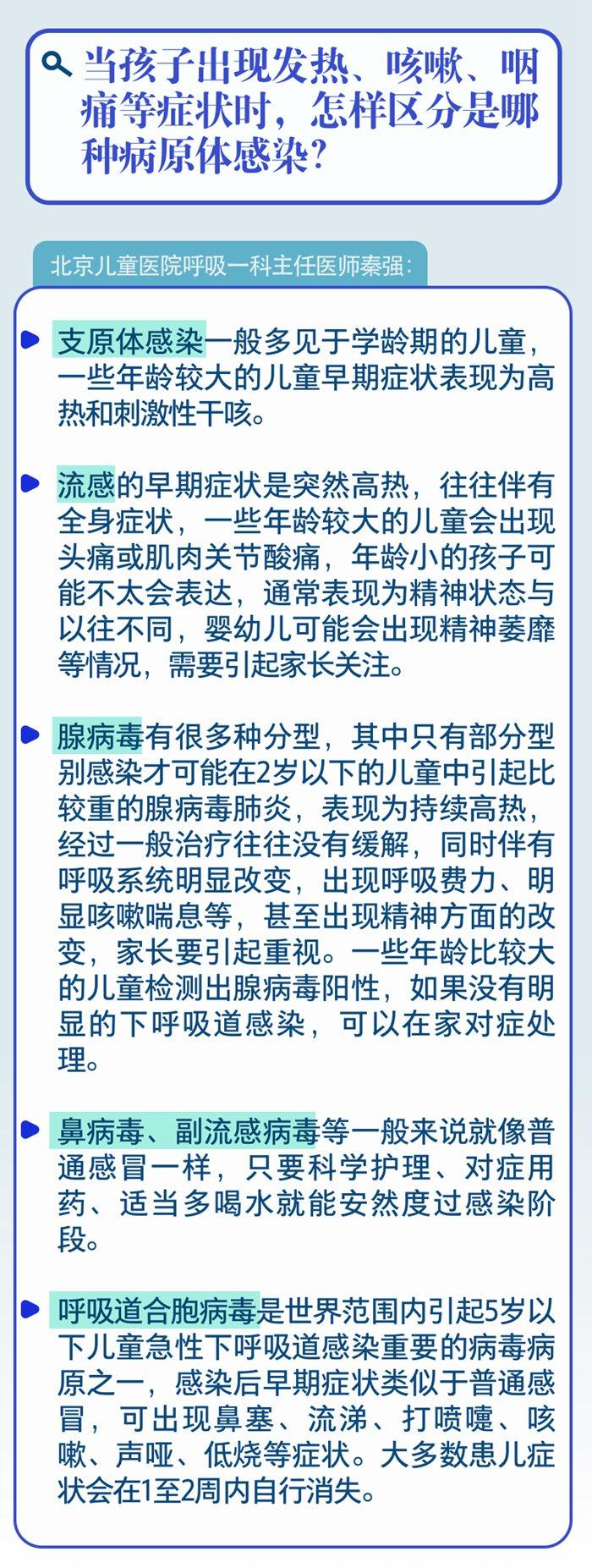 一图速览｜会不会造成“叠加感染”？冬季呼吸道疾病防治九问九答→