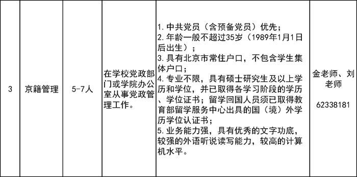 报名中！北京林业大学招聘辅导员、管理岗及专技岗人员