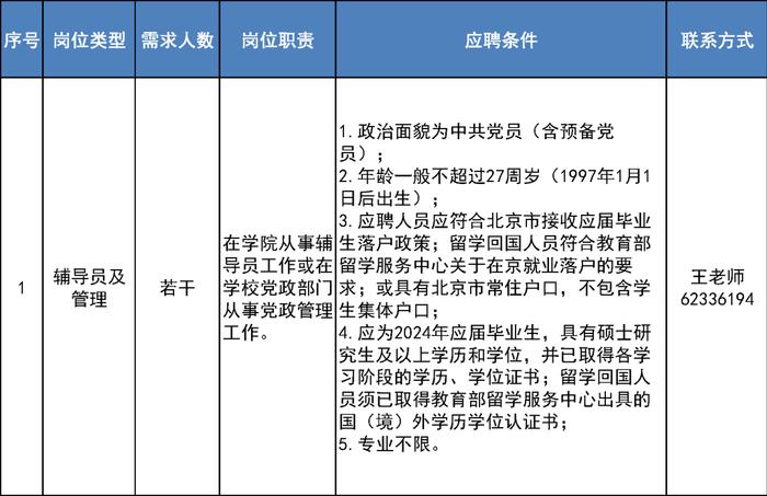 报名中！北京林业大学招聘辅导员、管理岗及专技岗人员