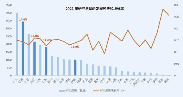 长三角科创五年：沪苏浙皖科创图谱与政策比较