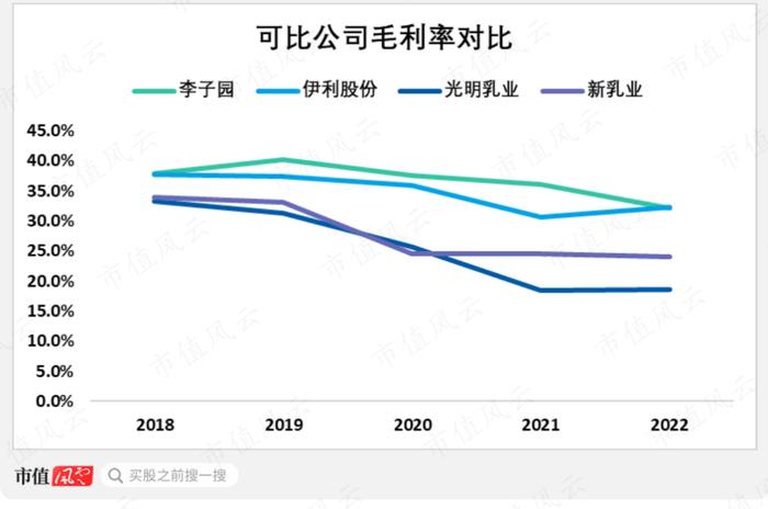 一个大单品，红利20年！社保基金持续加仓的李子园，还能再复制第二个“甜牛奶”吗？