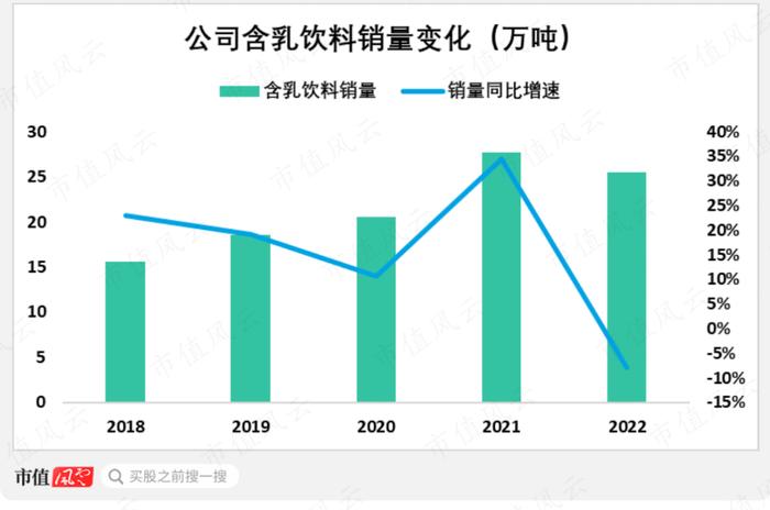 一个大单品，红利20年！社保基金持续加仓的李子园，还能再复制第二个“甜牛奶”吗？