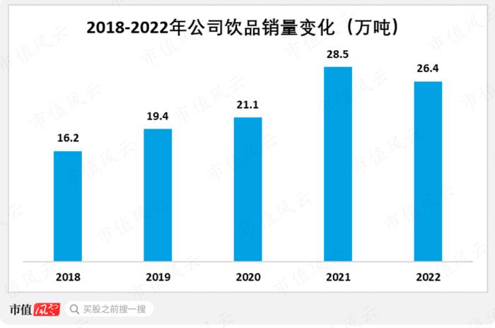 一个大单品，红利20年！社保基金持续加仓的李子园，还能再复制第二个“甜牛奶”吗？