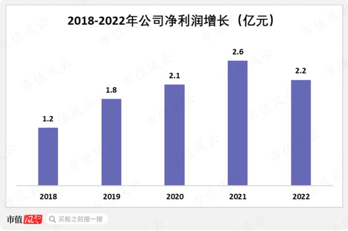 一个大单品，红利20年！社保基金持续加仓的李子园，还能再复制第二个“甜牛奶”吗？