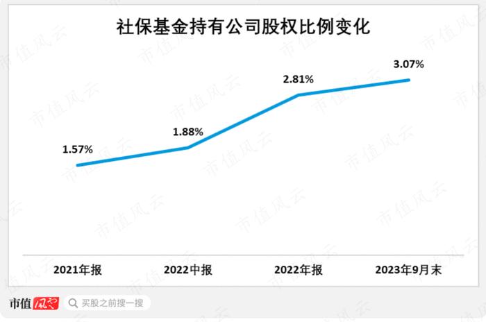 一个大单品，红利20年！社保基金持续加仓的李子园，还能再复制第二个“甜牛奶”吗？