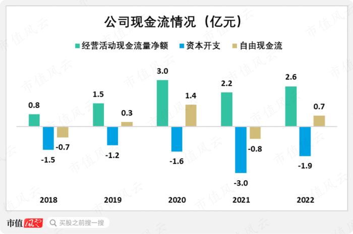 一个大单品，红利20年！社保基金持续加仓的李子园，还能再复制第二个“甜牛奶”吗？