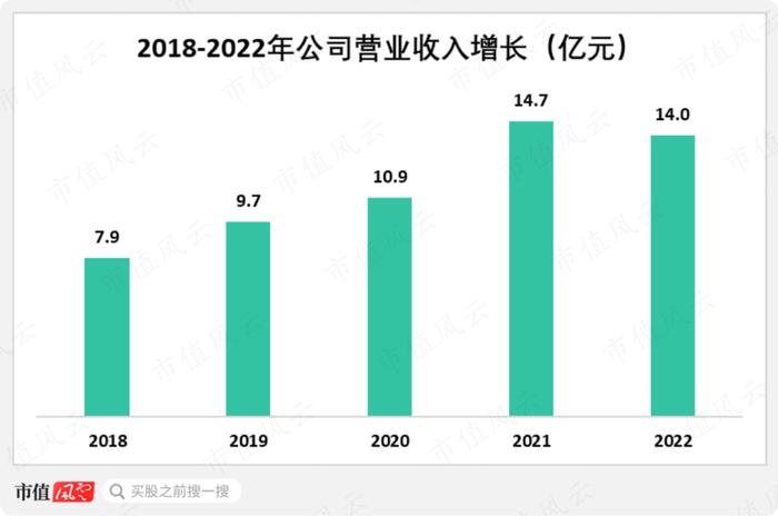 一个大单品，红利20年！社保基金持续加仓的李子园，还能再复制第二个“甜牛奶”吗？