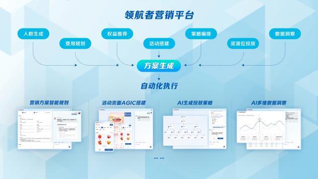 1人1天上线一场营销活动，拆解京东科技领航者助力营销的三大技术升级