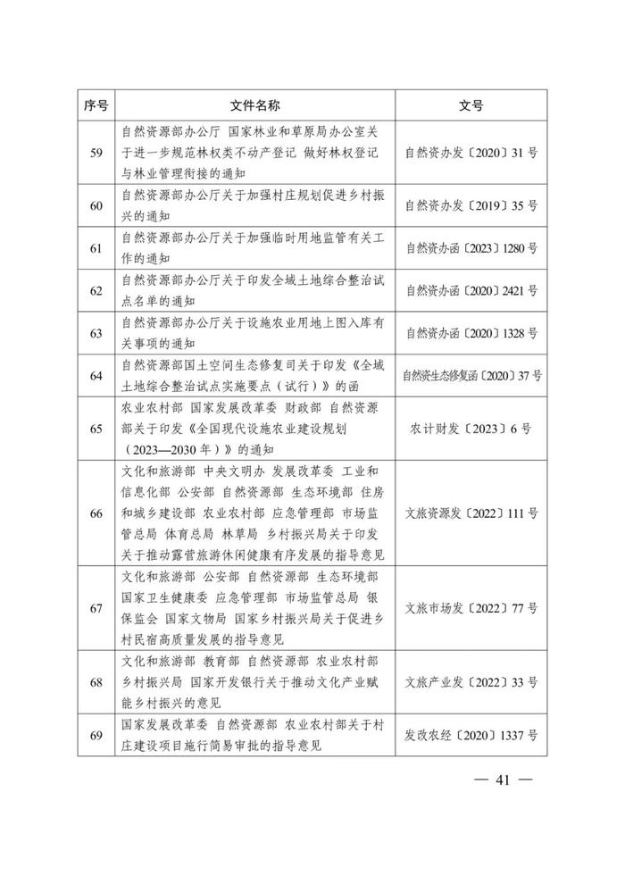 事关乡村振兴用地，最新发文