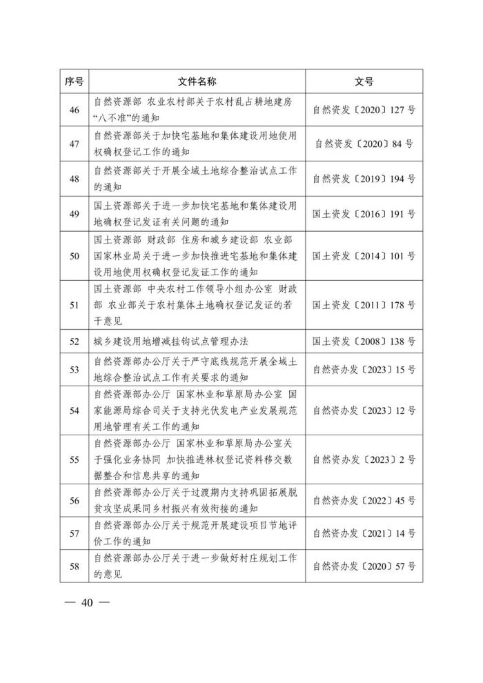 事关乡村振兴用地，最新发文