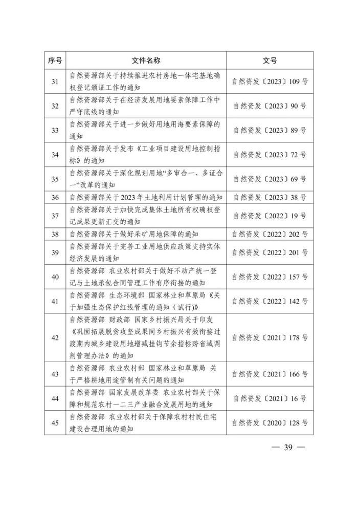 事关乡村振兴用地，最新发文