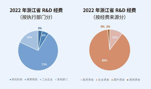 长三角科创五年：沪苏浙皖科创图谱与政策比较