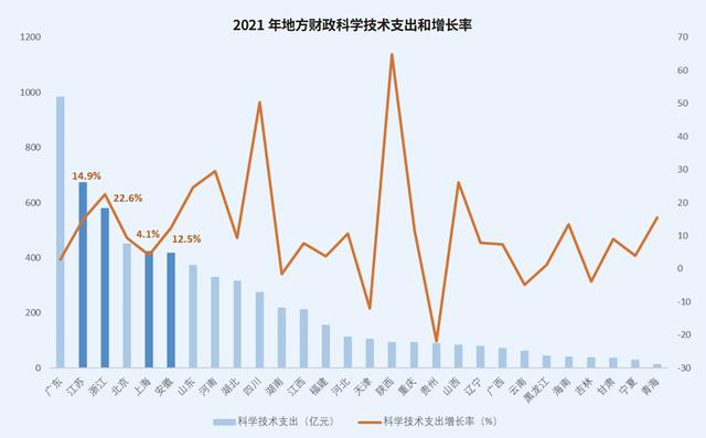 长三角科创五年：沪苏浙皖科创图谱与政策比较