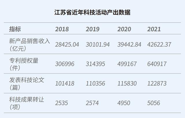 长三角科创五年：沪苏浙皖科创图谱与政策比较
