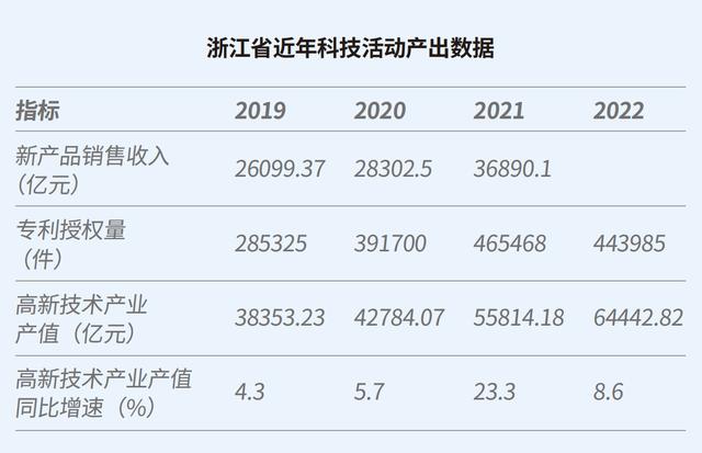 长三角科创五年：沪苏浙皖科创图谱与政策比较