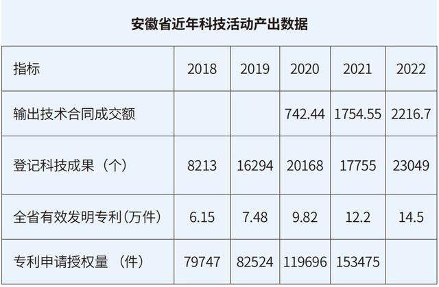 长三角科创五年：沪苏浙皖科创图谱与政策比较