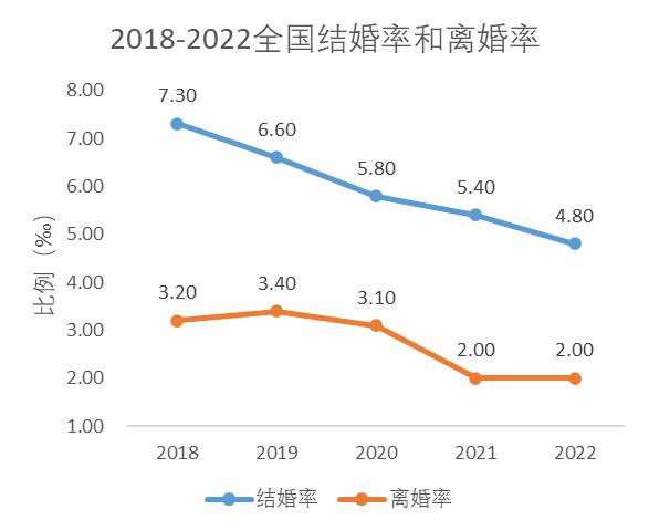 长三角这九座城市越来越适合结婚？