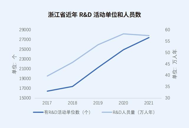 长三角科创五年：沪苏浙皖科创图谱与政策比较