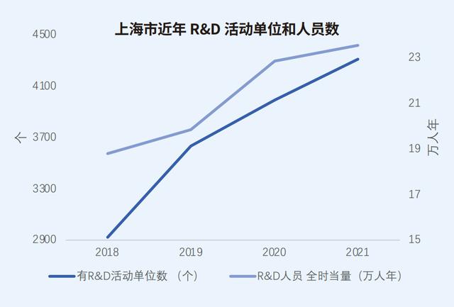 长三角科创五年：沪苏浙皖科创图谱与政策比较