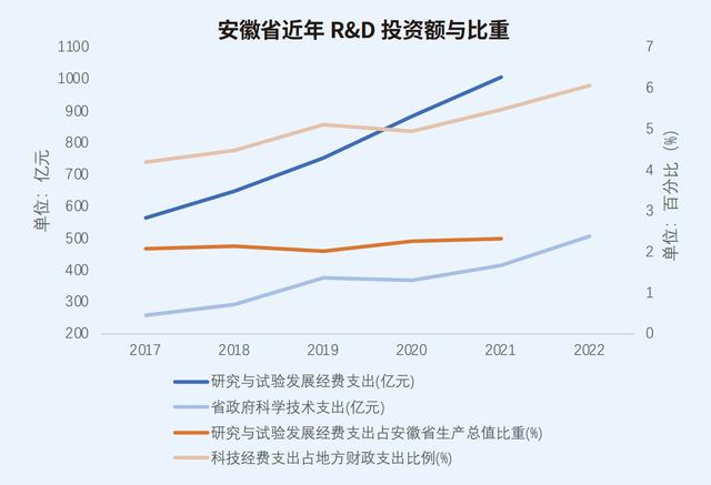 长三角科创五年：沪苏浙皖科创图谱与政策比较