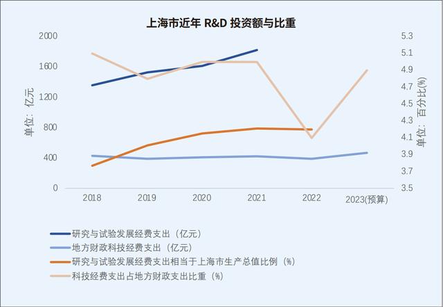 长三角科创五年：沪苏浙皖科创图谱与政策比较