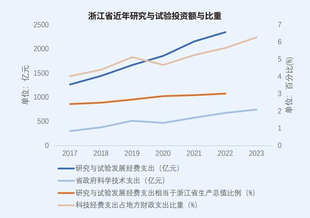 长三角科创五年：沪苏浙皖科创图谱与政策比较