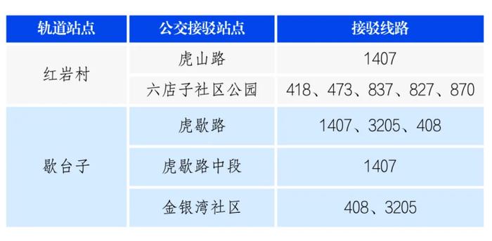 换乘轨道交通5号线、10号线新站点 这份公交接驳攻略请查收！