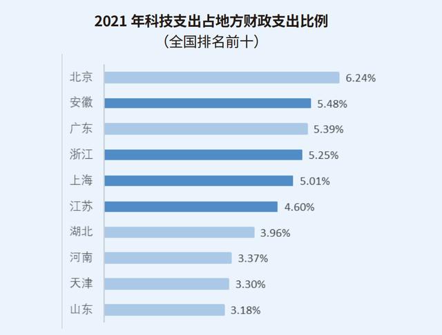 长三角科创五年：沪苏浙皖科创图谱与政策比较