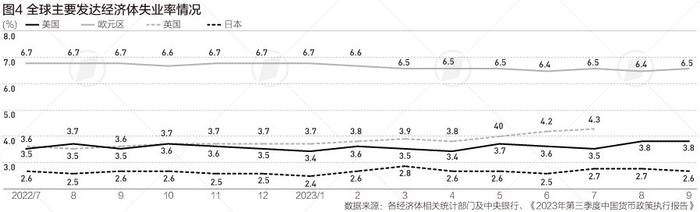 美欧通胀压力总体缓解，全球货币政策趋势如何？