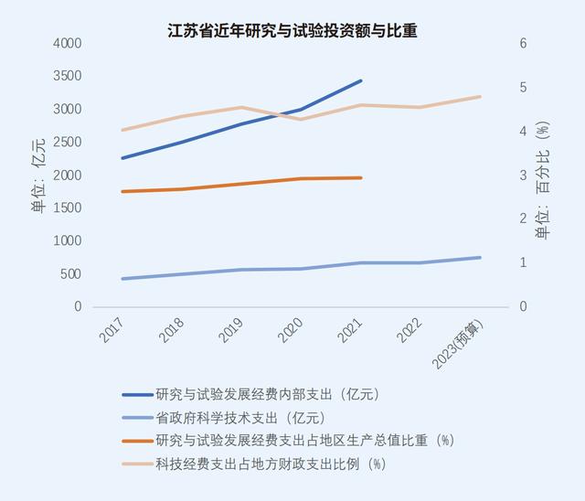 长三角科创五年：沪苏浙皖科创图谱与政策比较