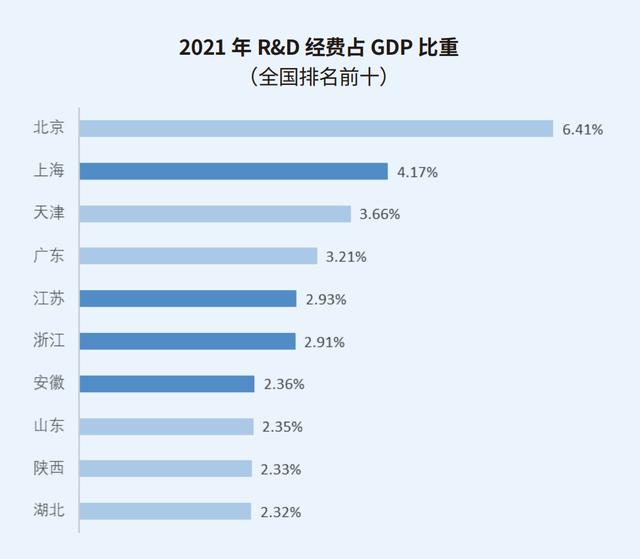 长三角科创五年：沪苏浙皖科创图谱与政策比较