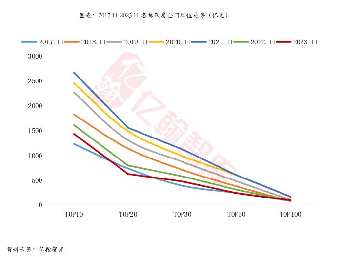 2023年1-11月中国典型房企销售业绩TOP200研究报告【第113期】