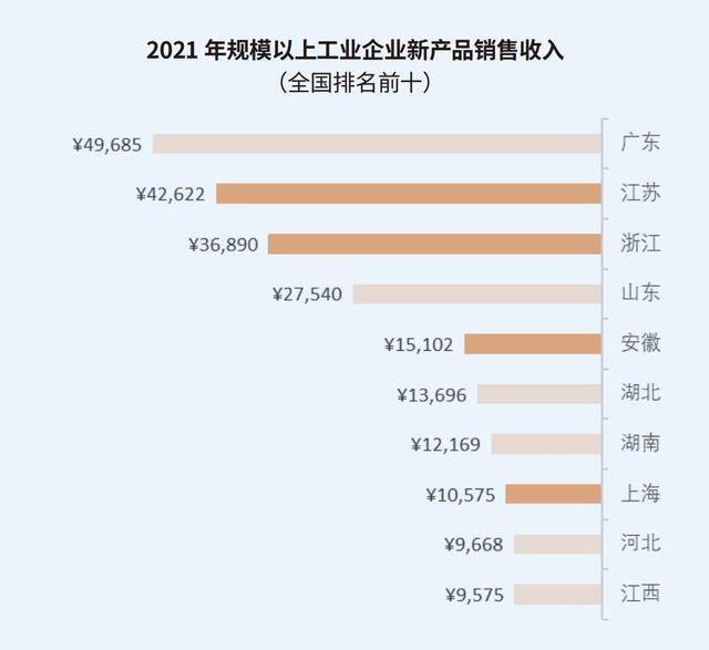 长三角科创五年：沪苏浙皖科创图谱与政策比较