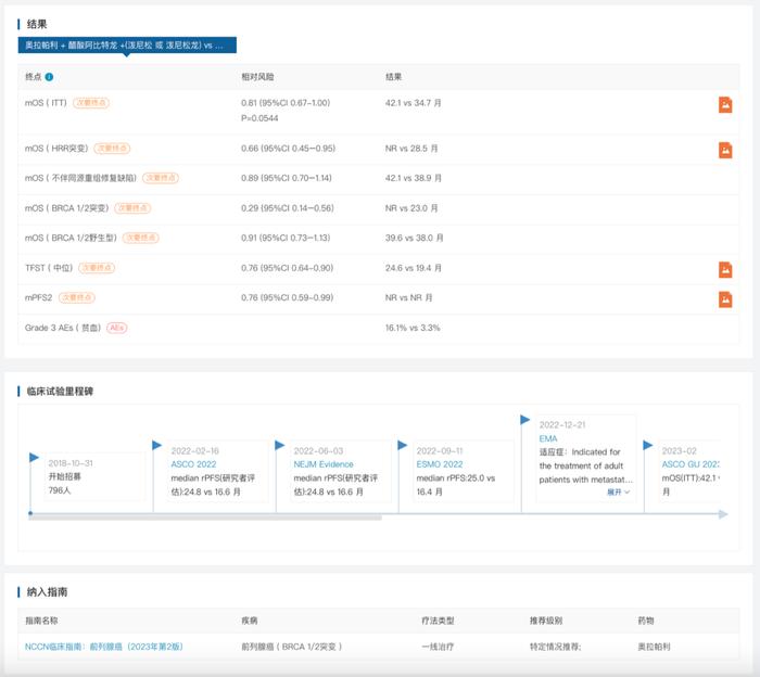 DeepMed「循证数据」列表页具体展示哪些信息？由您决定！