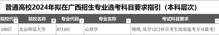 新高一选科提上日程！如何选出合适的“3+1+2”组合？