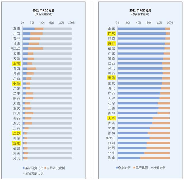 长三角科创五年：沪苏浙皖科创图谱与政策比较