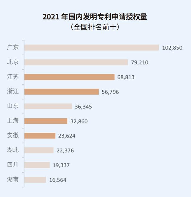 长三角科创五年：沪苏浙皖科创图谱与政策比较