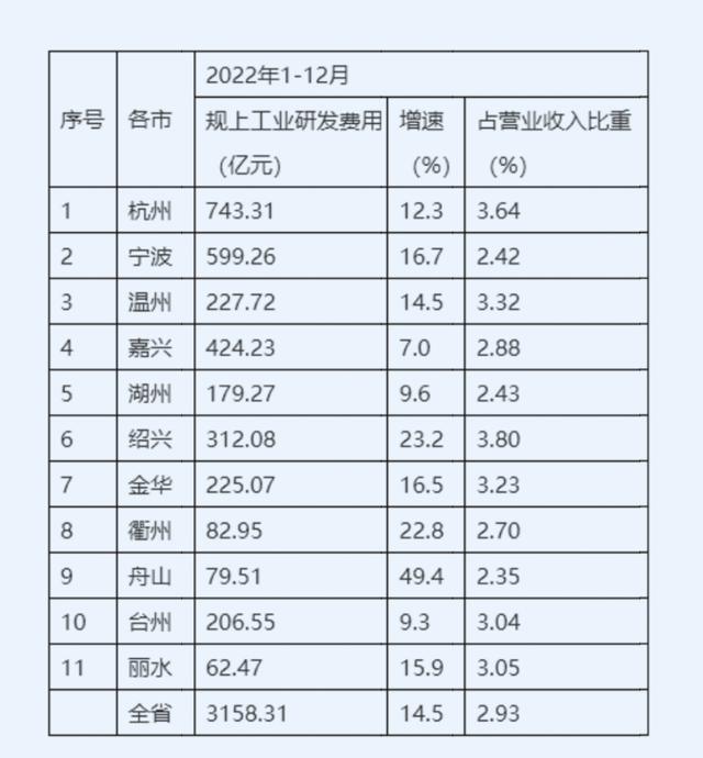 长三角科创五年：沪苏浙皖科创图谱与政策比较