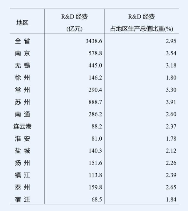 长三角科创五年：沪苏浙皖科创图谱与政策比较