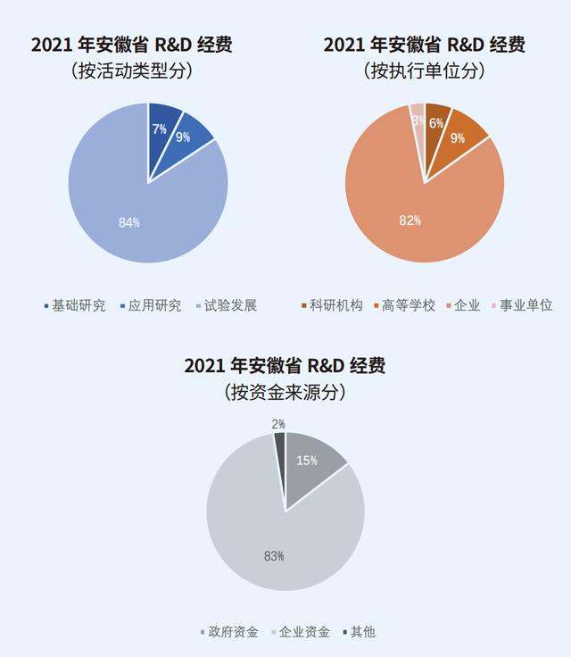 长三角科创五年：沪苏浙皖科创图谱与政策比较