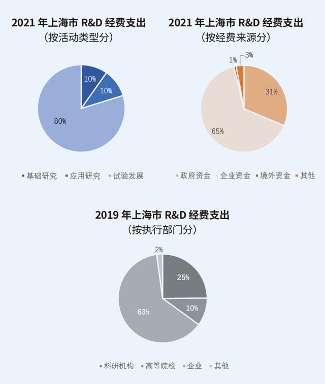 长三角科创五年：沪苏浙皖科创图谱与政策比较