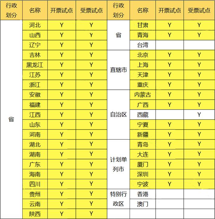 开数电票，不想太频繁进行人脸识别，可以这样去操作！