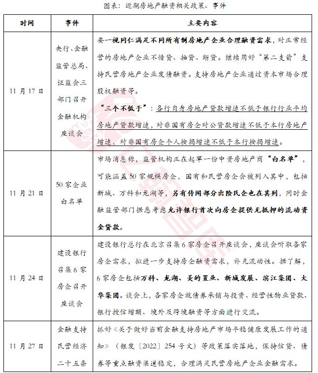 2023年1-11月中国典型房企销售业绩TOP200研究报告【第113期】