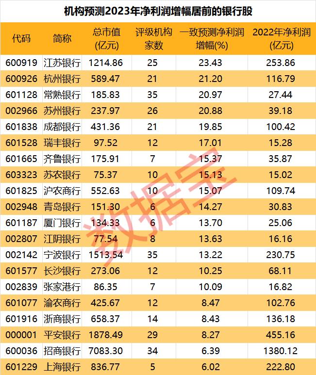 指数跌至近一年新低，行业市盈率不足5倍！机构：银行板块明年迎估值起点