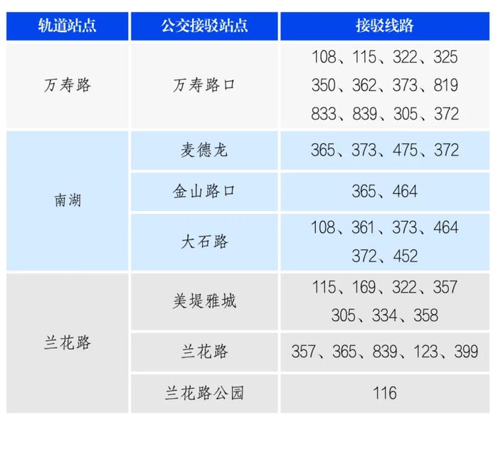 换乘轨道交通5号线、10号线新站点 这份公交接驳攻略请查收！