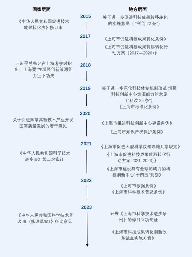 长三角科创五年：沪苏浙皖科创图谱与政策比较