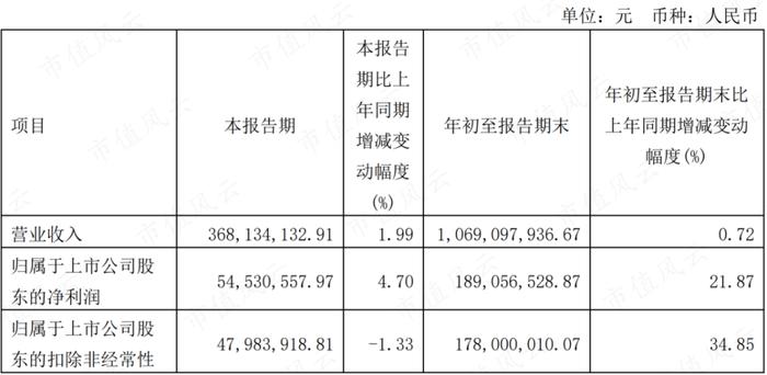 一个大单品，红利20年！社保基金持续加仓的李子园，还能再复制第二个“甜牛奶”吗？